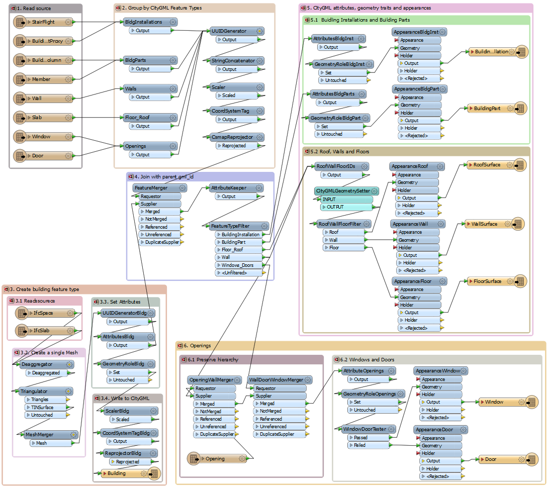 BIM to GIS (Advanced) IFC LOD 200 to LOD 3