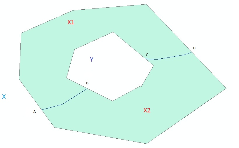 Split polygons to remove donuts - FME Community