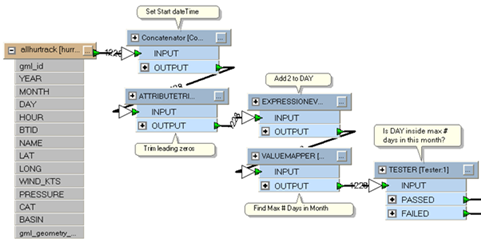 track concatenator j