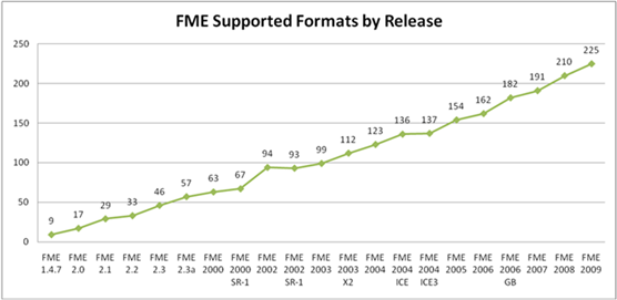 fmeformatsgraph1