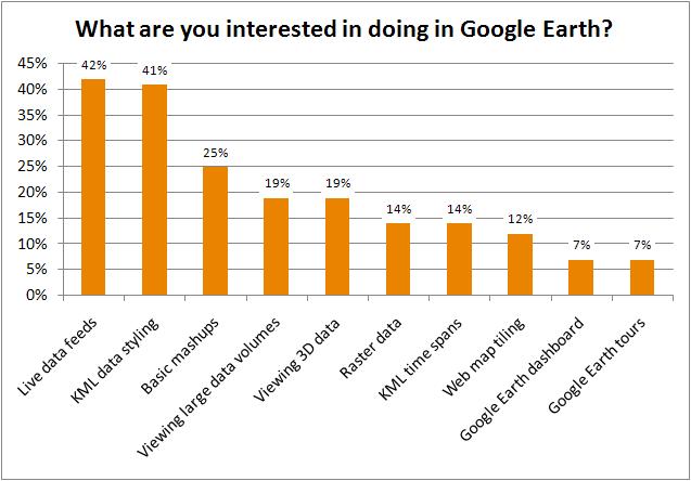 What are you interested in doing in Google Earth