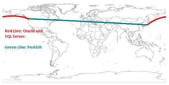 Shortest Path - PostGIS Oracle SQL Server