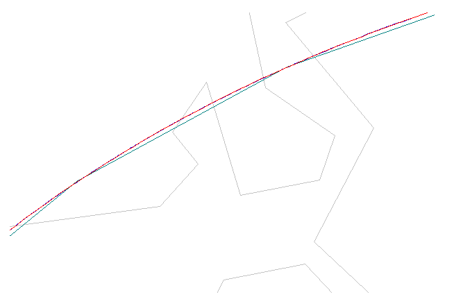 Zoomed In Stroking - PostGIS Oracle SQL Server