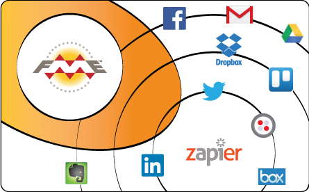 FME Server and Zapier