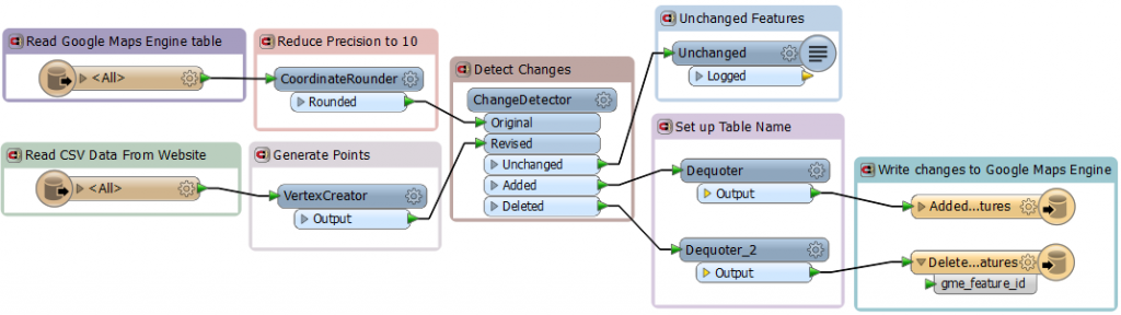 Translation - CSV to Google Maps Engine