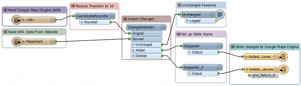 Translation - KML to Google Maps Engine