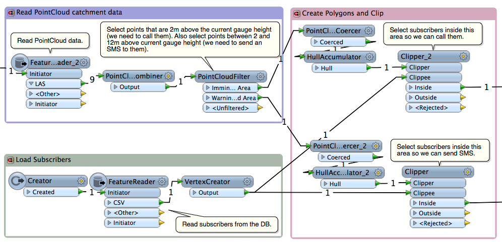 step 2 workflow