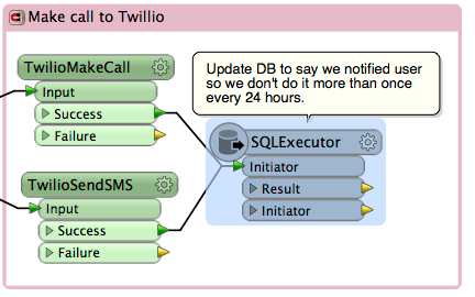 Send Twilio Step