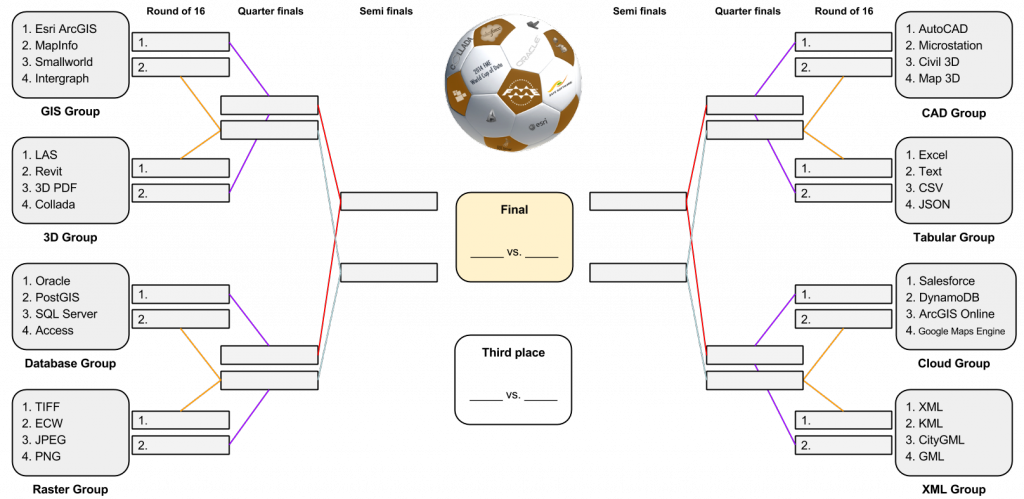 2014 FME World Cup of Data bracket diagram