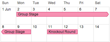 2014 FME World Cup of Data calendar timeline