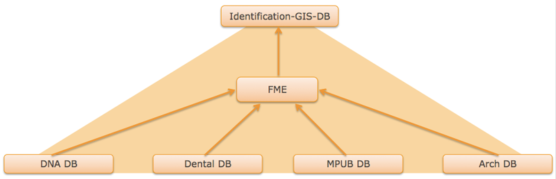 dataintegrate