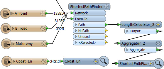 DistanceAccSPF