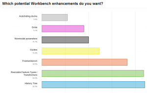 2015SneakUCPoll