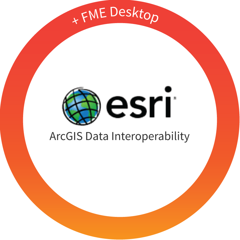 Esri data interoperability extension download manager