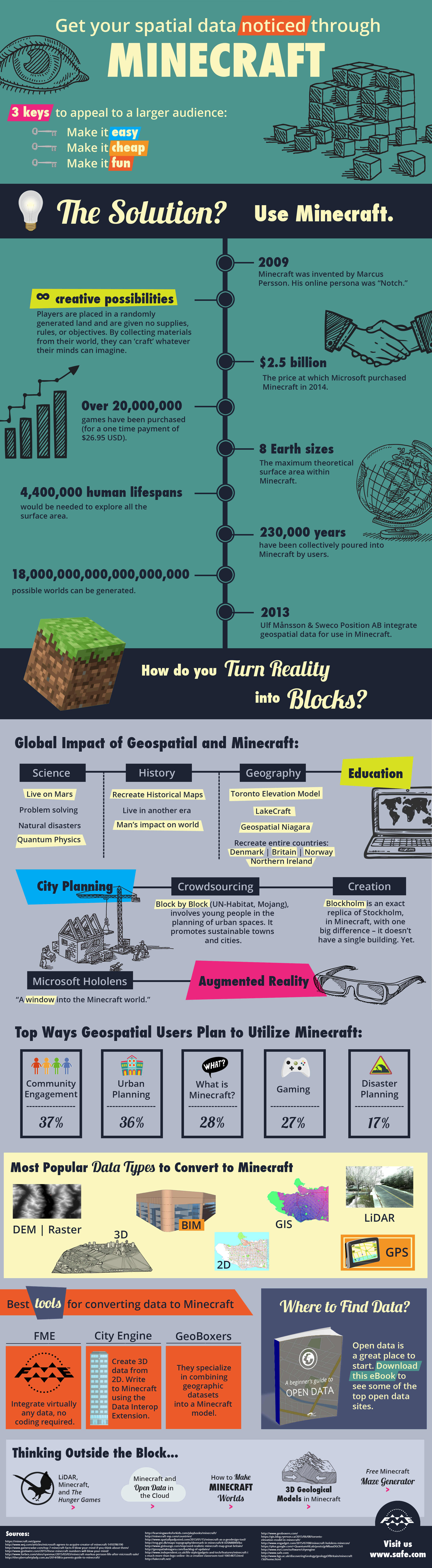 Minecraft maps of the real world from data - by GeoBoxers