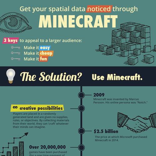 25 Real Ways Minecraft is Being Used in the Classroom Infographic