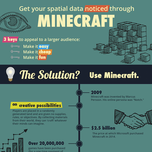 Minecraft & Spatial Building Momentum: Implications for Geodesign