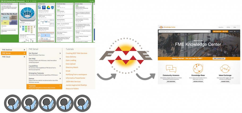 The new FME Knowledge Center is the result of sending the old idea boards, articles, and user profiles through FME.