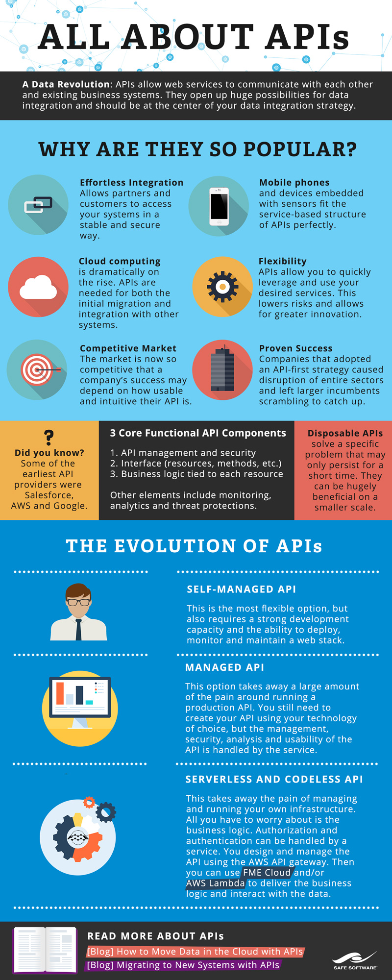 All About APIs Infographic