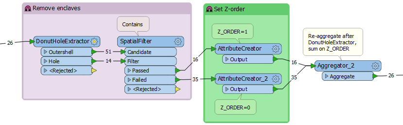 BlueDot leverages data integration to predict COVID-19 spread - FME by Safe  Software