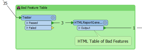 HTMLDataQABadFeatureTable