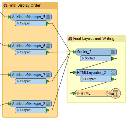 HTMLDataQAFinalLayout