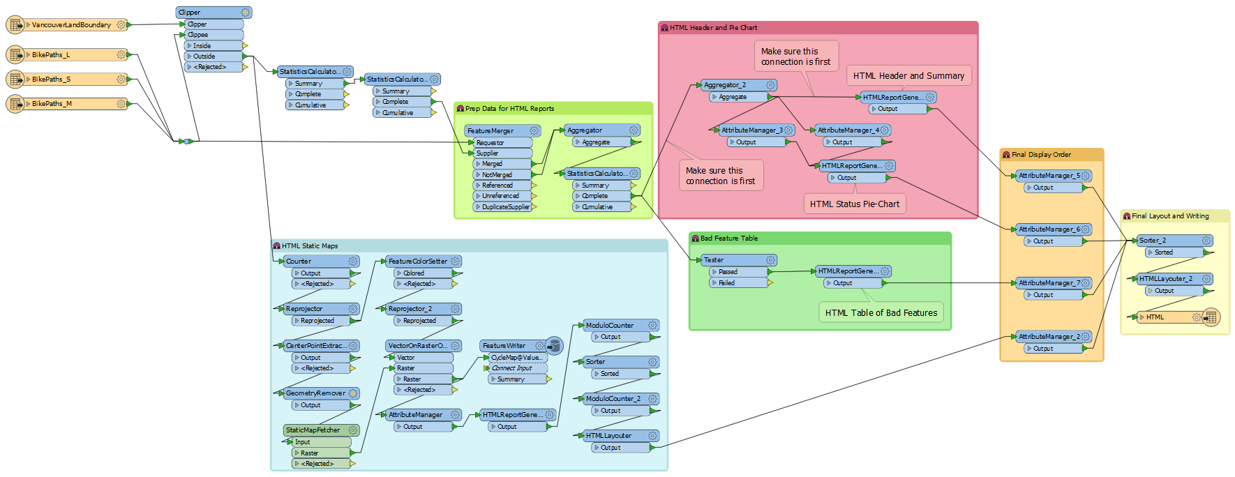 HTMLDataQAFinalWorkspace