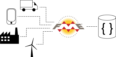 IIoT-Diagram