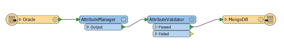 Oracle-to-MongoDB-workflow2