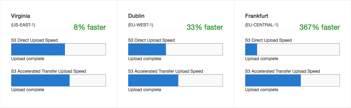 S3 Accelerated Transfer