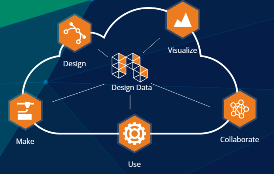 The Forge platform enables a powerful ecosystem of design data apps.