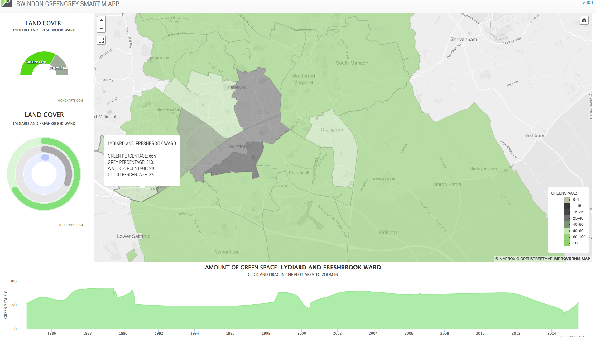 Automated Vegetation Health Monitoring Screenshot