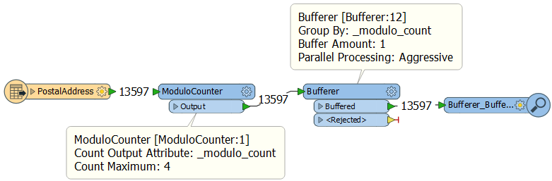 Using a ModuloCounter for Parallel Processing in a Workspace