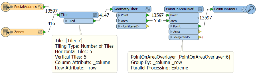 Using a Tiler for Parallel Processing in a Workspace