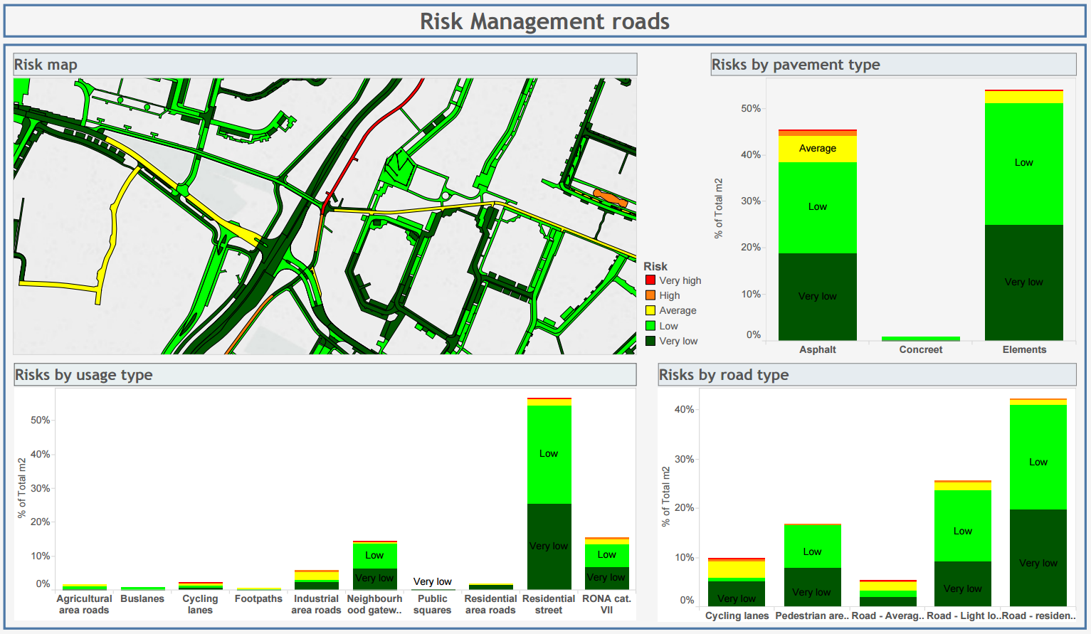 Tableau dashboard with an analysis of risks based on the technical condition of the road.