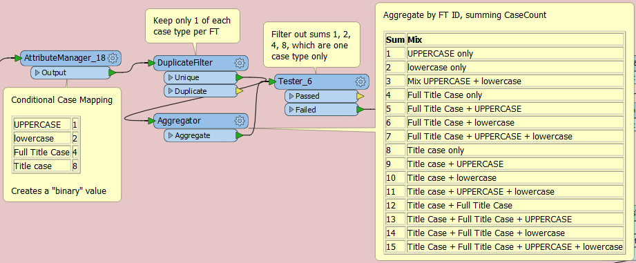 Best Practice Mixed Attribute Name Case Workspace