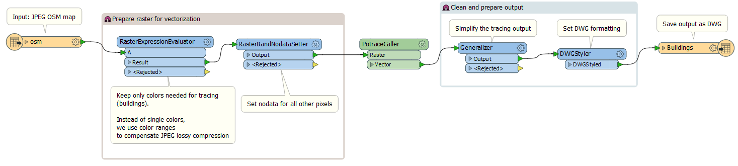 3 Ways To Convert Raster Images To Vector For Cad Gis Safe Software