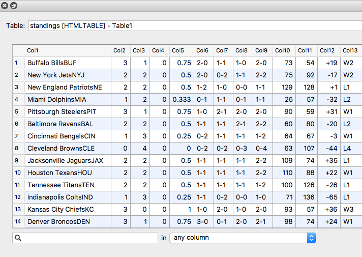 Picking NFL Winners: Automatically Scraping, Prepping and Merging Data from  the Web for Analysis