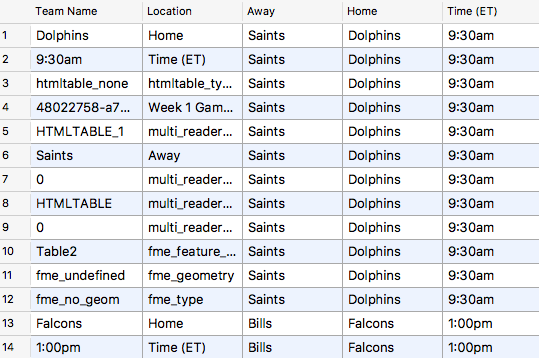 Picking Nfl Winners Automatically Scraping Prepping And