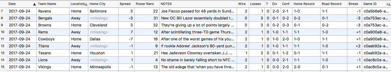 Picking Nfl Winners Automatically Scraping Prepping And Merging