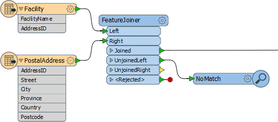 FeatureJoiner on the FME Workbench canvas