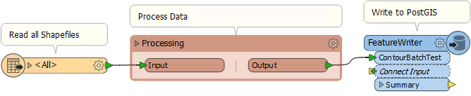 Sample Workspace Shape to PostGIS