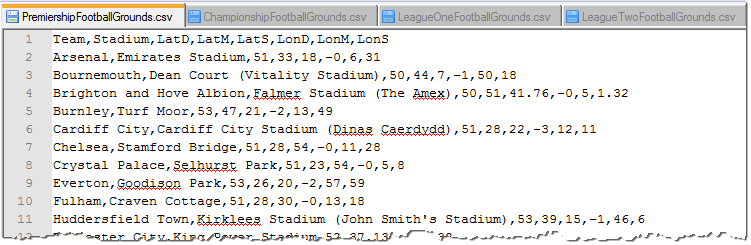 London football geography