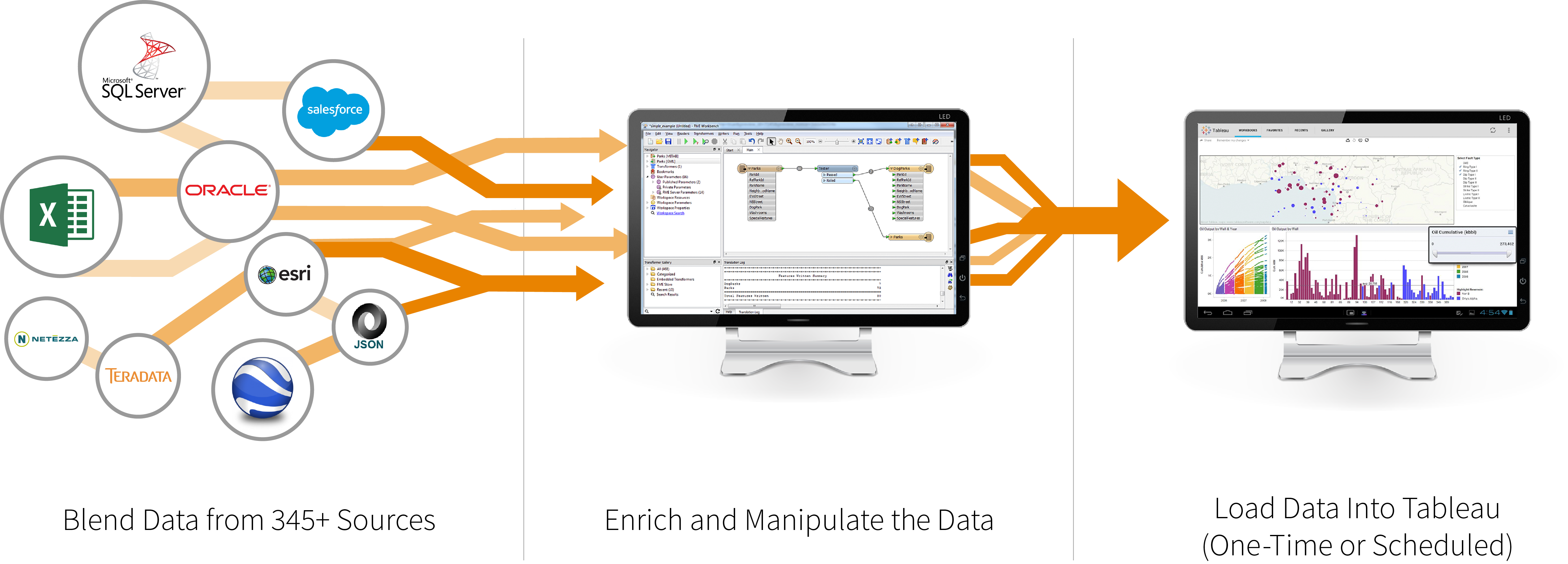 FME to Tableau