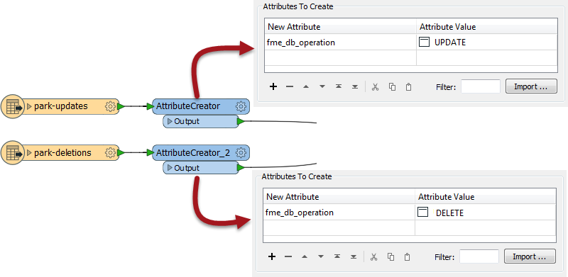 Database Updates AND Deletes