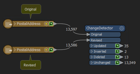 Change Detection in FME 2019