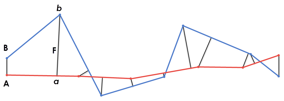 Geometric change detection with a Frechet distance