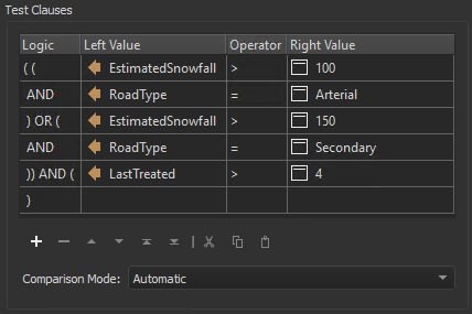 Complex Test Clauses in 2019