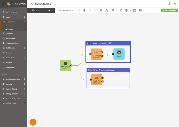 fme server