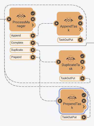 fme server